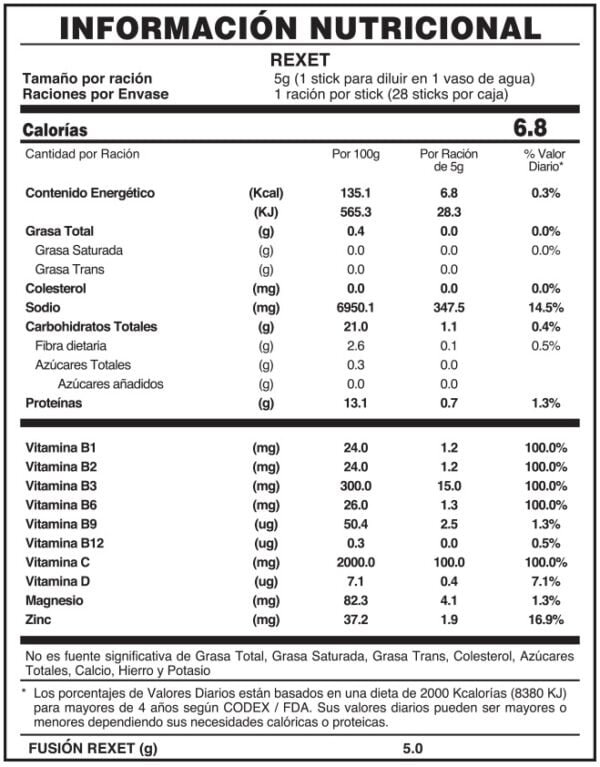 TABLA NUTRICIONAL FUXION REXET