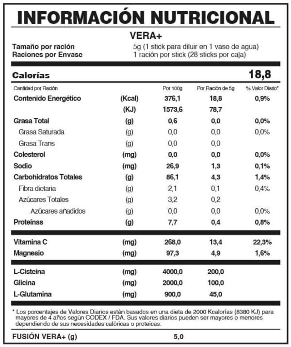 TABLA NUTRICIONAL FUXION VERAMAS