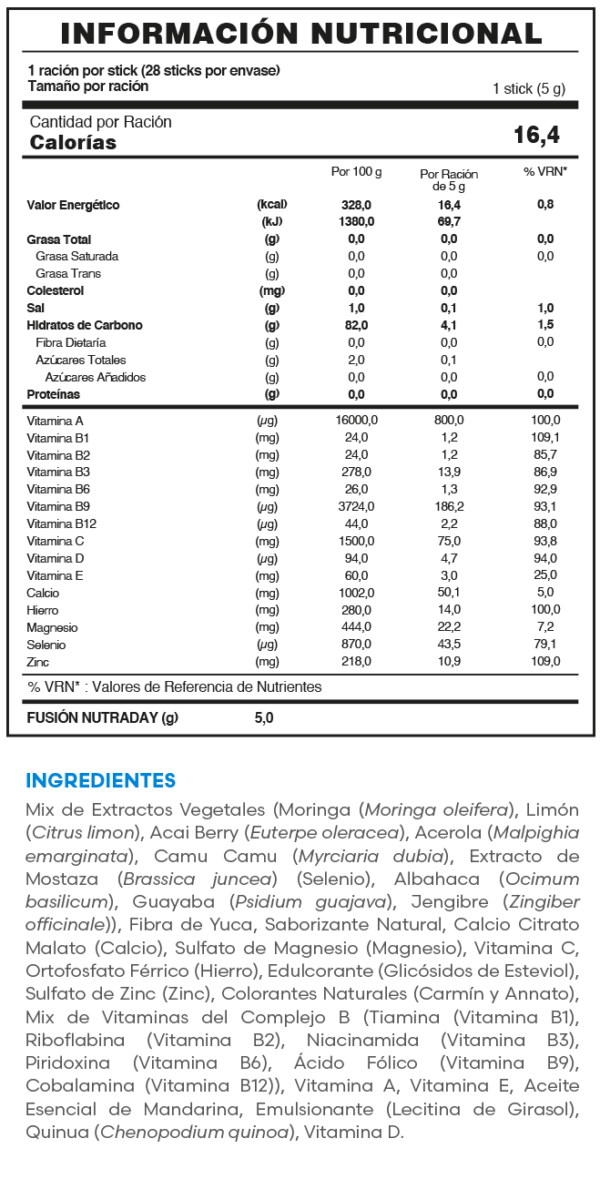 TABLA NUTRICIONAL FuXion NUTRADAY