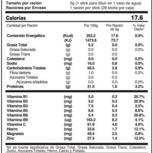 TABLA NUTRICIONAL FuXion ON