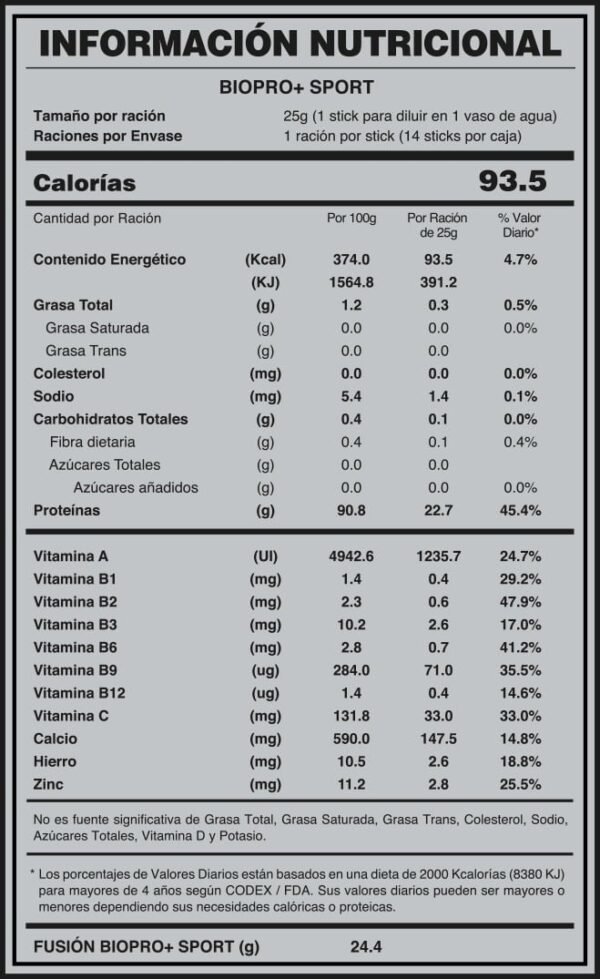 TABLA NUTRICIONAL FuXion BIOPRO+ SPORT PRO EDITION