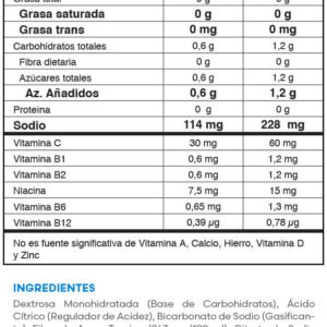 TABLA NUTRICIONAL FUXION RETEX