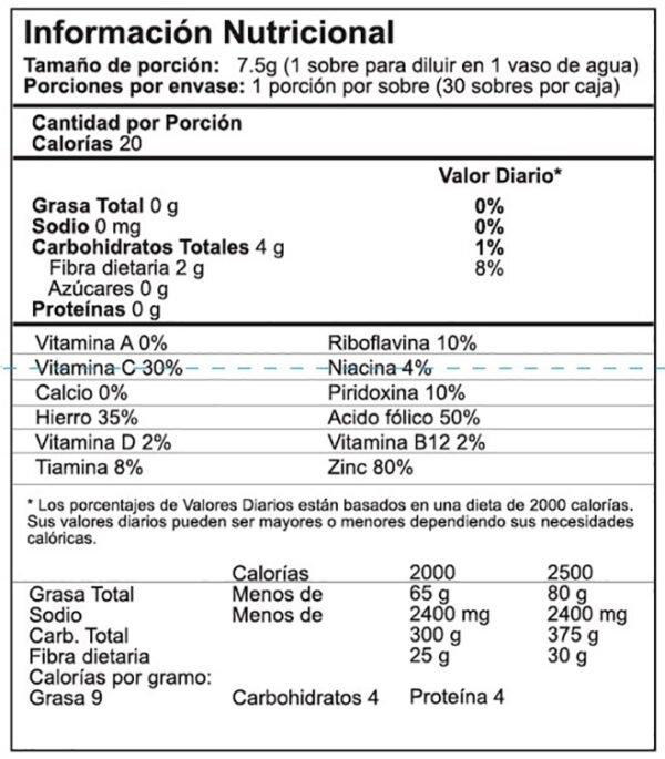 TABLA NUTRICIONAL VITAENERGIA COLOMBIA