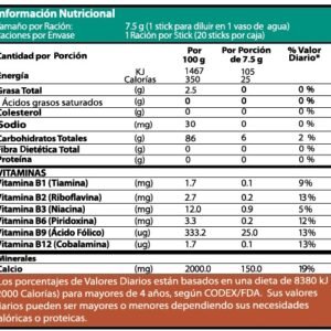 TABLA NUTRICIONAL GANO CAPPUCCINO ECUADOR